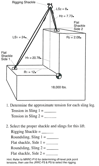 Pick Pockets Rigging Rigging Training Workshop: Off-level Pick Points