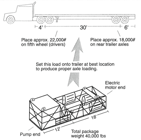 Trailer Rigs Explained Rigging Training Workshop - Rig Right, Load Right!