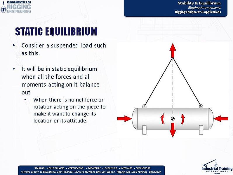 Stability & Equilibrium in Rigging Engineering & Lifting Planning