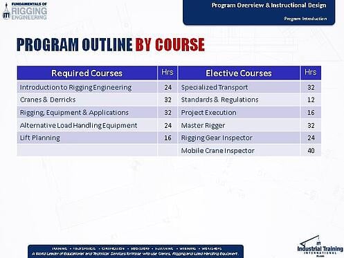 program outline by Course