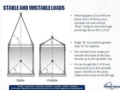 Stability & Equilibrium slide6