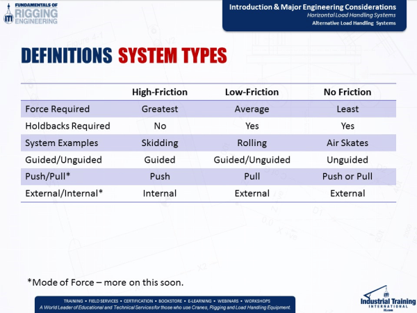 system types