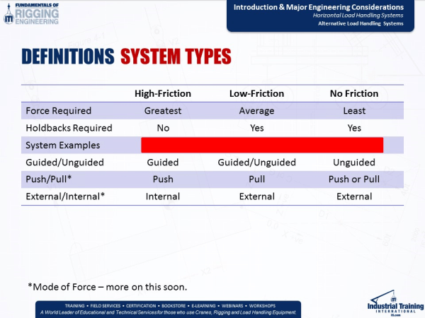 System types