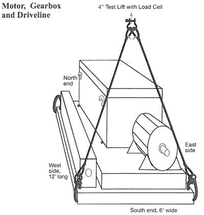 rigging workshop