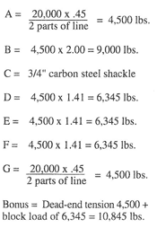 answer key