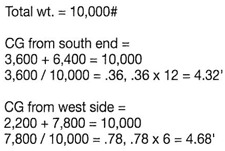 rigging workshop answers