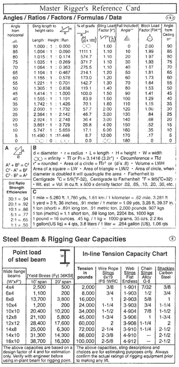 rigging selection