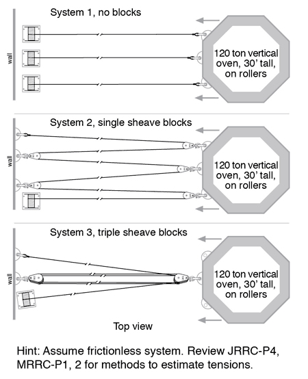 Sheave Block Routing Rigging Training Workshop - Rigging Selection (sheave blocks)