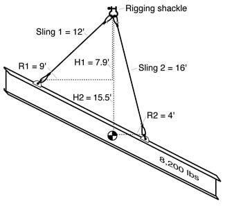 Rigging Training Workshop: Off-level Pick Points (uneven elevation)