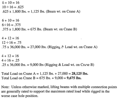 riggin workshop answers