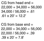 rigging workshop answers