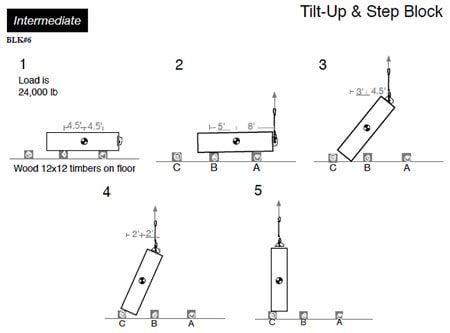 rigging dynamometer