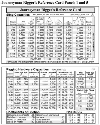 rigging reference cards