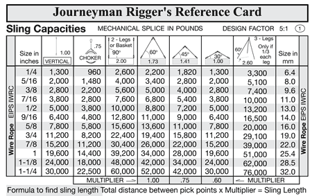 rigger's reference card