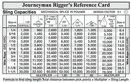 journeyman rigger's reference card