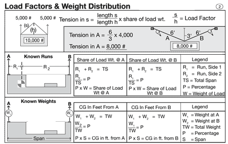 rigger's reference card