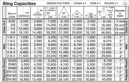 Rigging Choker Chart