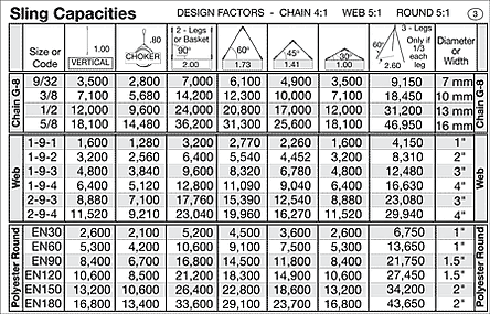 journeyman rigger's reference card