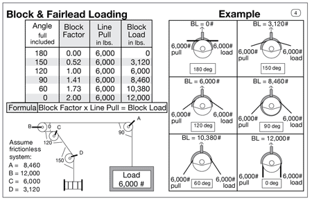 riggers' reference card