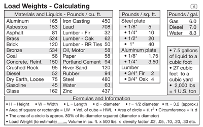 Journeyman Rigger's Reference Card