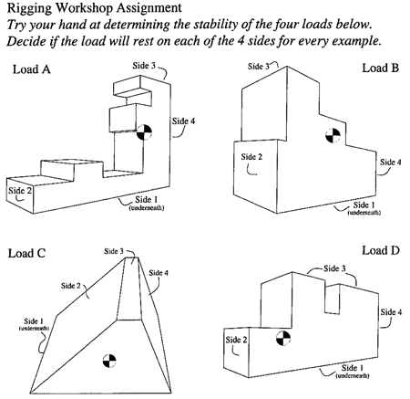 load stability workshop