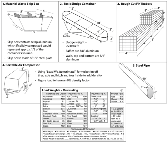 Load Weight Estimation