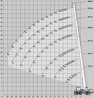 sany 100 ton mobile crane load chart