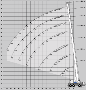 Tadano 30 Ton Mobile Crane Load Chart