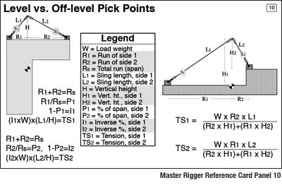 rigger's reference card