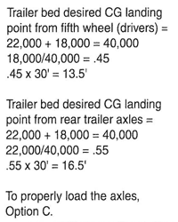 rig right load right answers