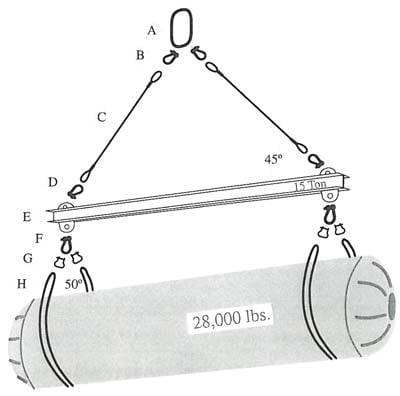 rigging workshop