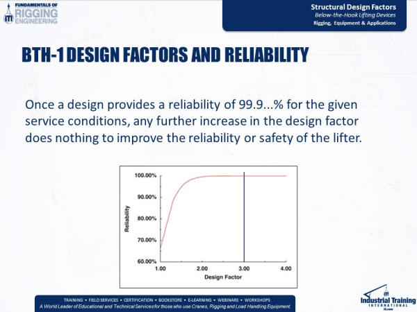 Structural Reliability