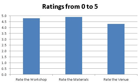 Ratings