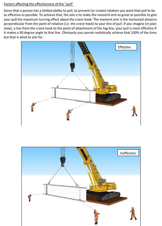 Installation Tagline Rope Taglines and Load Control: An All-Inclusive Guide