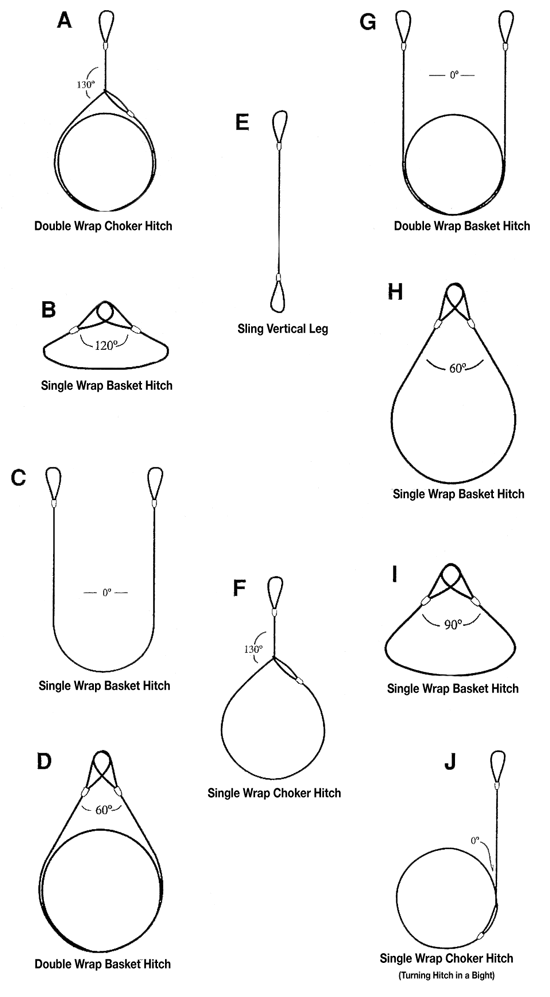 Steel Choker Rigging Chart