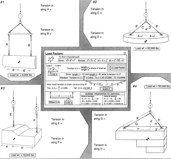 crane rigging formulas