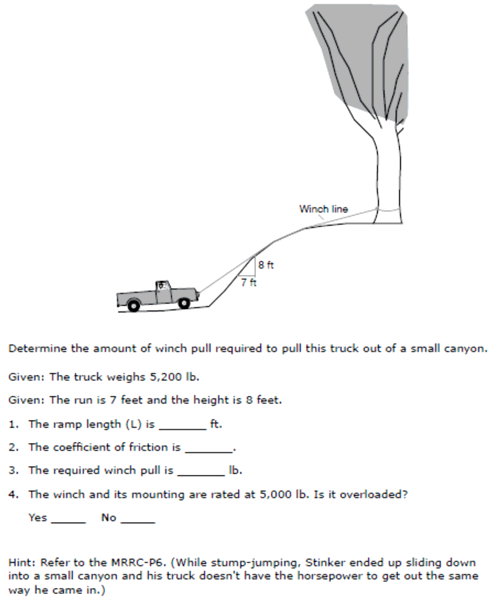 incline plane rigging problem