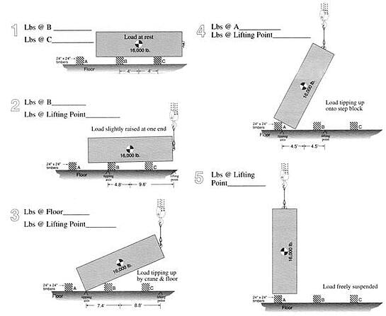 rigging workshop