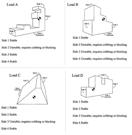 rigging - load stability workshop