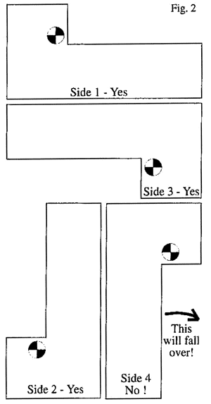 load stability fig 2