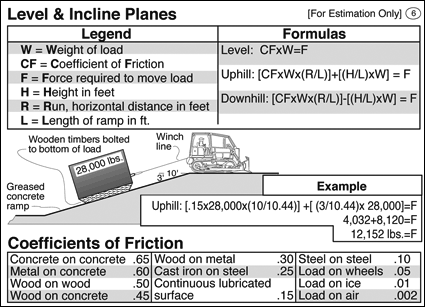 Master Rigger Reference Card