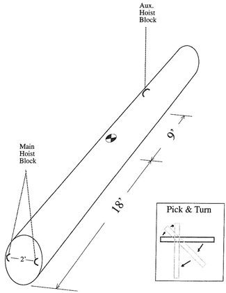 rigging workshop