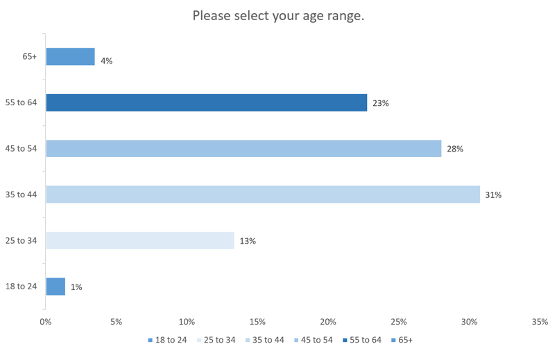 1._Age_Graph.png