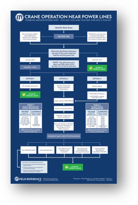 CraneOp-PowerLine