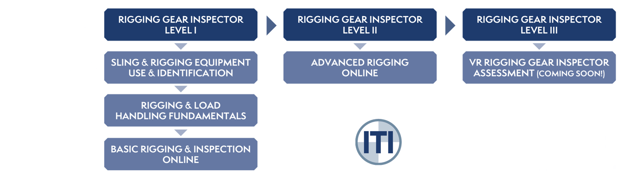 ITI-RGI-Series-Learning-Path-Graphic-web