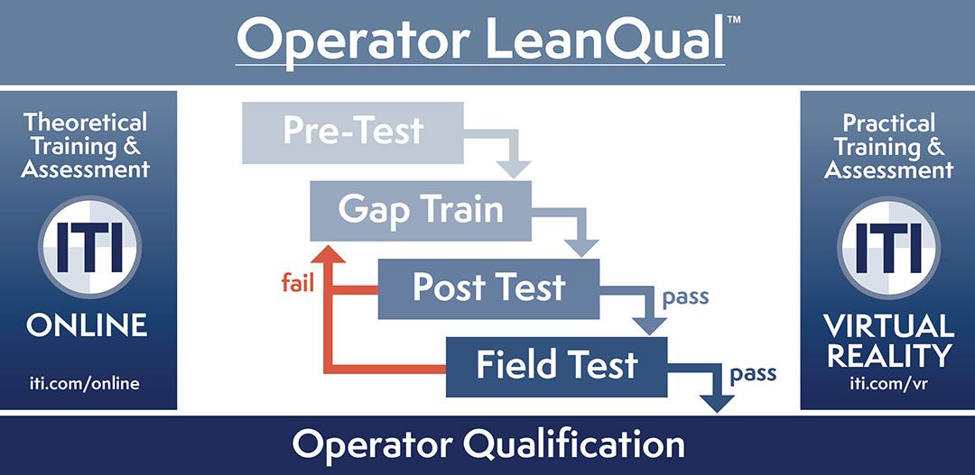 ITI-VR-LeanQual-Graphic-web.jpg