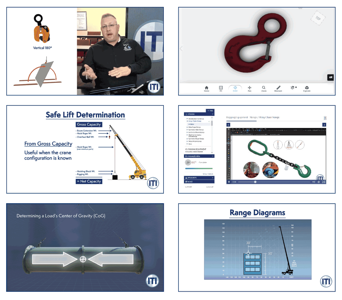 ITI Learning Hub | Crane Training | Rigging Training | Load Handling