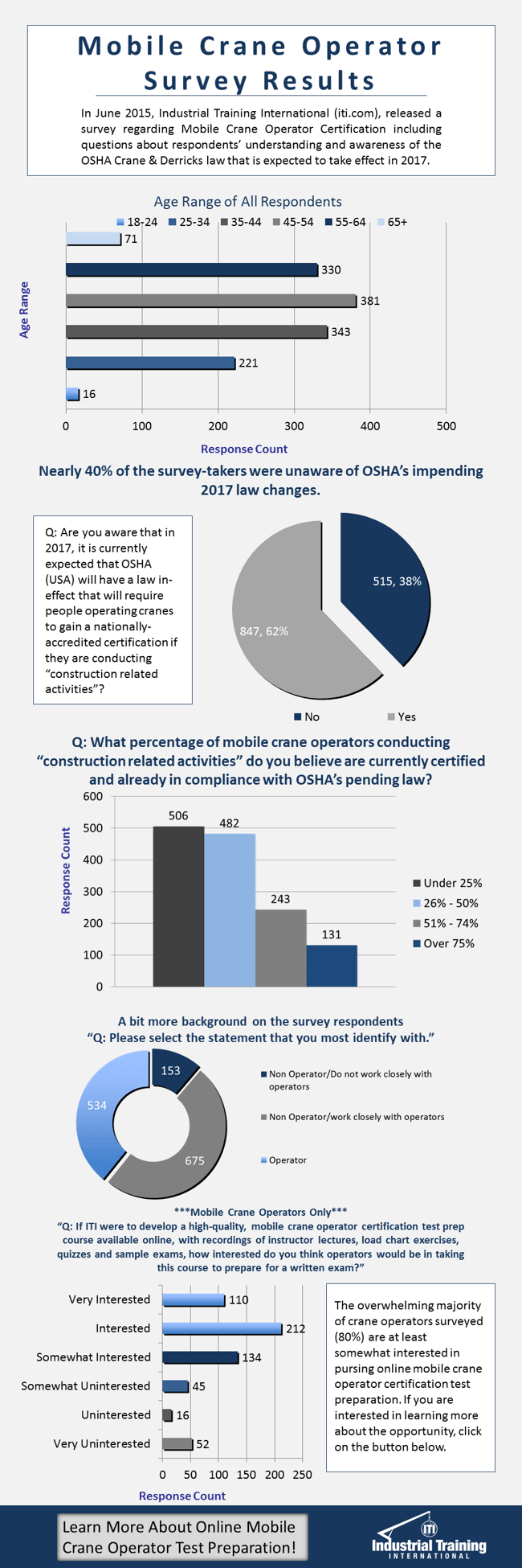 MCO_Survey_Infographic_