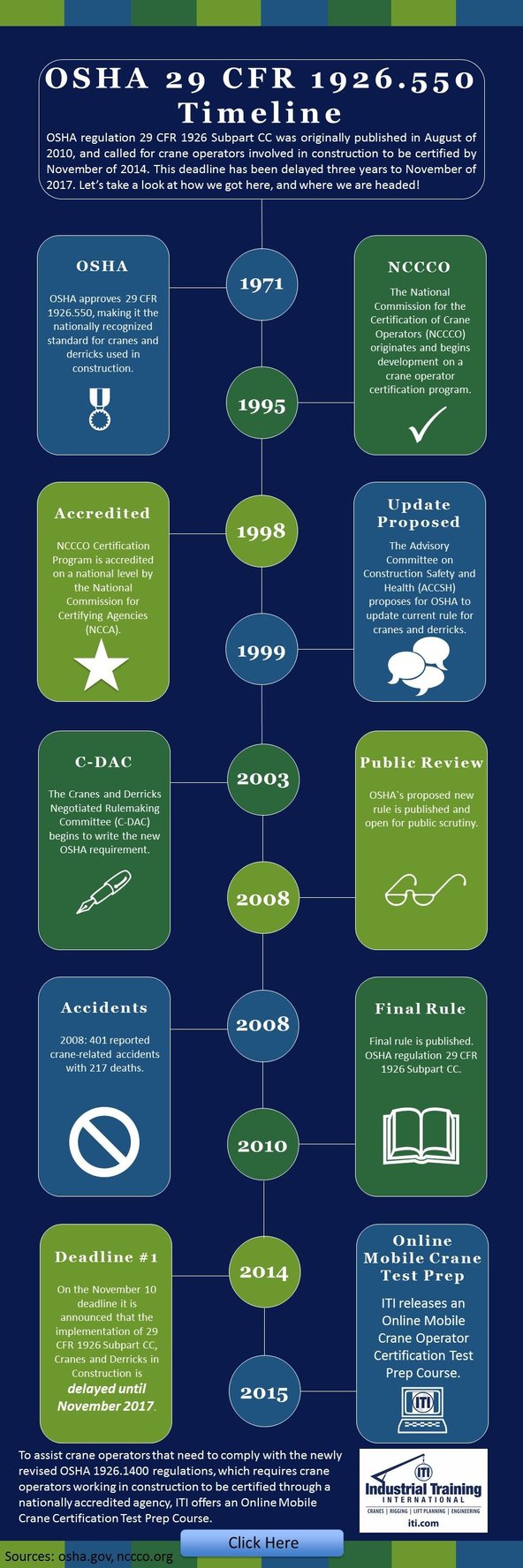 Online_MCO_Timeline_Infographic