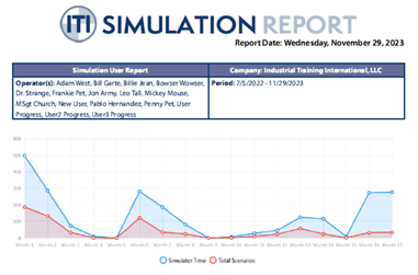 Graphed Simulation Trends